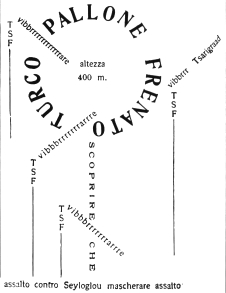 Esempio di tipografia futurista dal volume di Marinetti Zang Tumb Tumb (1914)